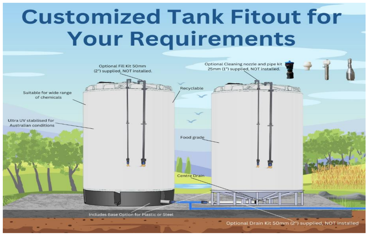 Illustration of two chemical storage tanks with optional fill, cleaning and drain kits and base options